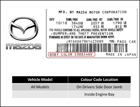 Mazda Incode Mazda – The Aerosol Expert
