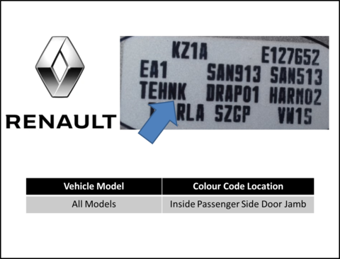 Renault – The Aerosol Expert